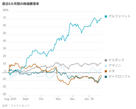 メタが見せたAI広告事業の稼ぐ力