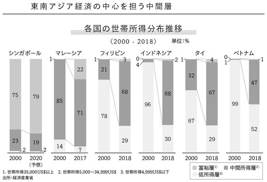 東南アジアに特有な現象に注目！ 日本企業の強みを生かして21世紀に世界を席巻する方法