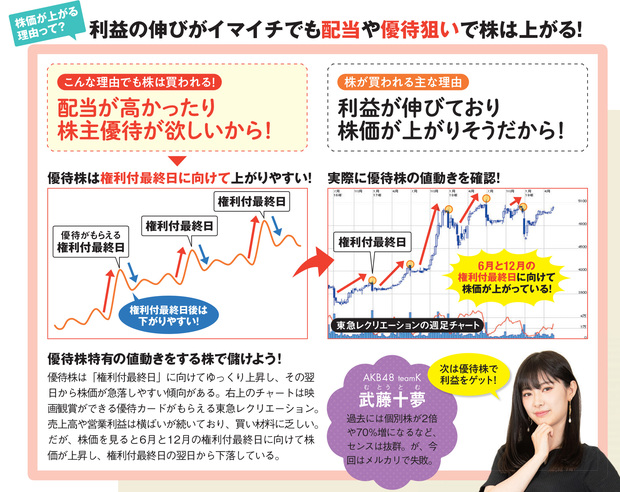 Akb48の中西智代梨が買った クロスフォー の株価が株主優待の人気で急騰 武藤十夢の妹 小麟も優待株に注目 第41回 優待株 ならカンタンに儲けられる Nisa口座の比較 活用術 ザイ オンライン