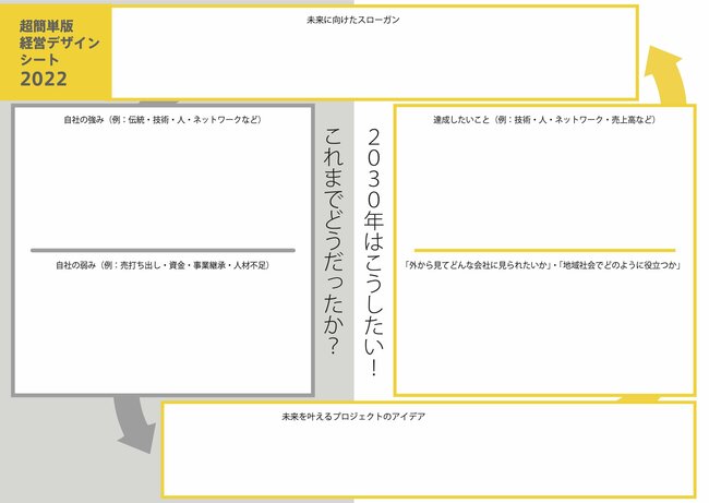 いま、中小企業こそ取り組むべきデザイナーを巻き込んだ企業ブランディング