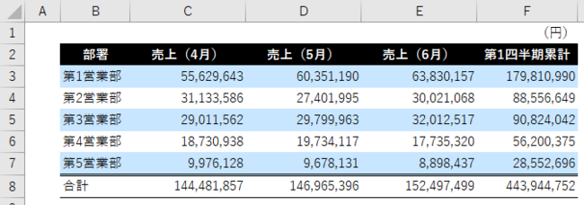 ChatGPTに「Excel表のデザイン変更」丸投げ！初心者でも今すぐまねできる命令文