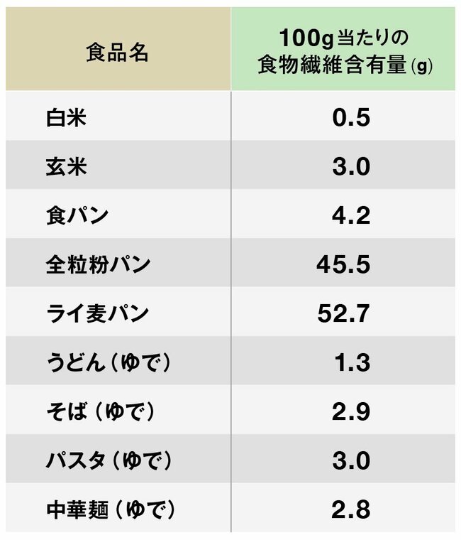 「炊き立てのご飯」と「冷やご飯」、血糖値が上がりにくいのはどっち？【太らない食べ方のコツ】