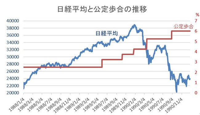 日本の公定歩合現在 – 日本 公定歩合 推移 – MHXXYH