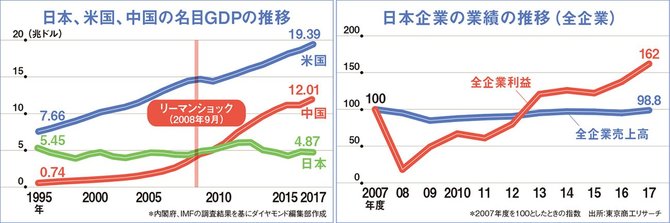 ロジカル偏重の日本企業に今こそ 論理 創造 の思考法が必要な理由 新時代版ビジネスフレームワーク集 ダイヤモンド オンライン