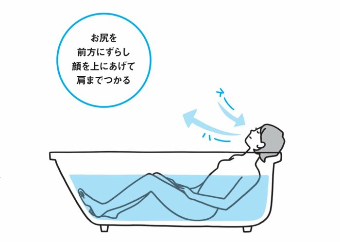 【11月26日は「いい風呂の日」（1）】<br />自律神経の名医が教える<br />疲労や痛みを撃退する<br />「究極の入浴法」とは