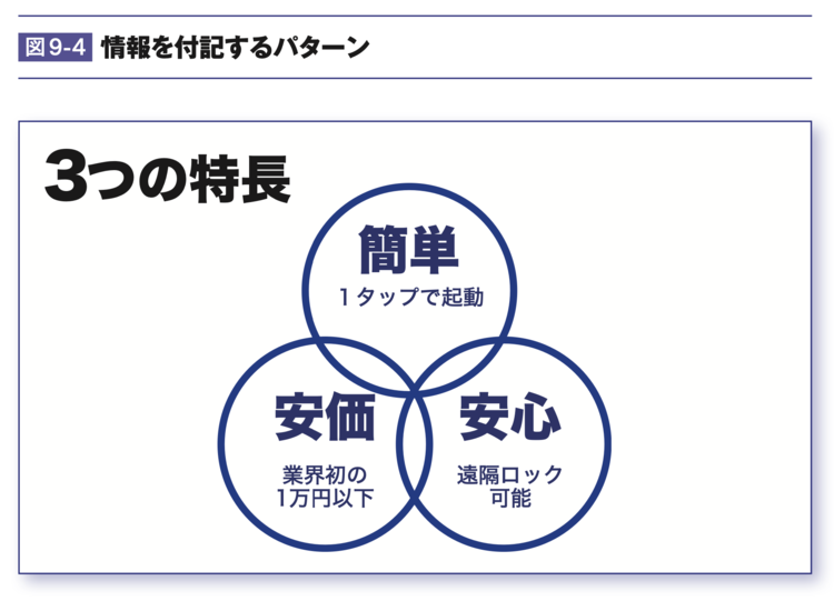 【伝わる資料】3つのことを詳しく説明する「図解」の作り方