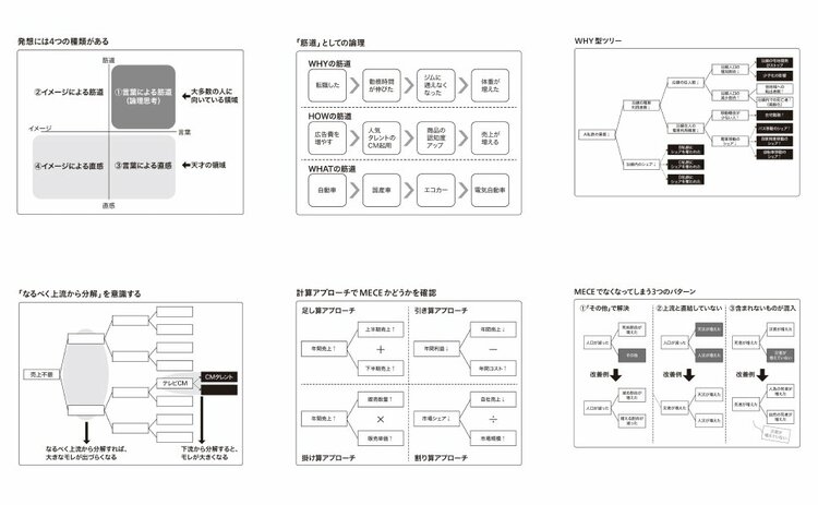 思考の「しまった！」をなくす2STEPノート術とは？【書籍オンライン編集部セレクション】