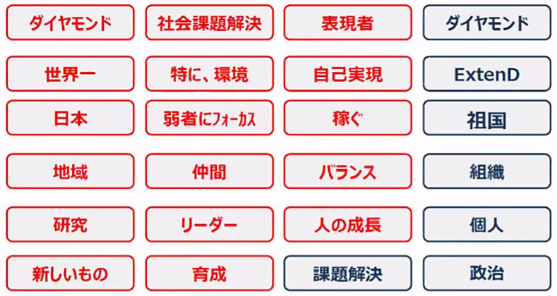 SF思考で描いた未来が、起業家をエンパワーする