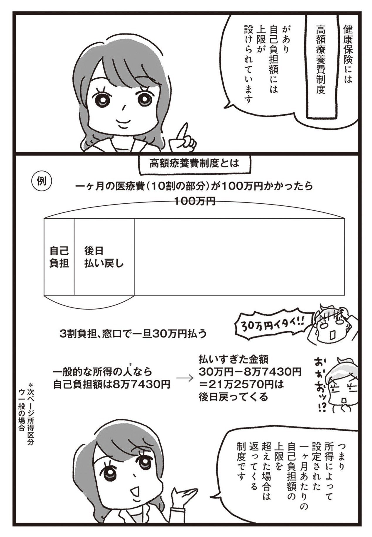 乳がんにまつわるお金の話