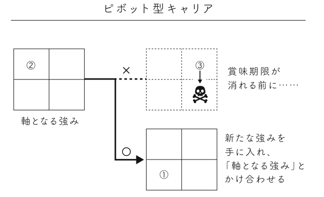 「40歳定年制」が実現する前にやっておくべき3つのこと