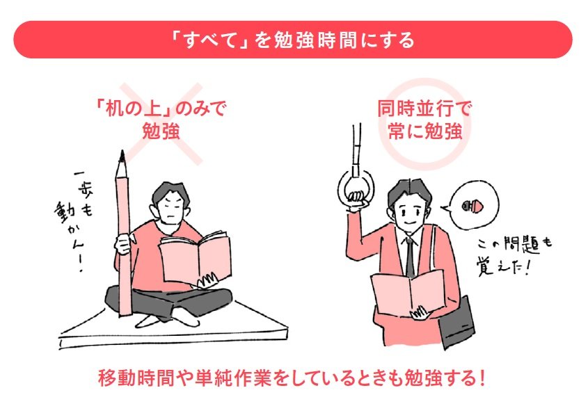 忙しい社会人でも 1日3時間の勉強時間を確保できる ながら勉強法 とは 大量に覚えて絶対忘れない 紙1枚 勉強法 ダイヤモンド オンライン