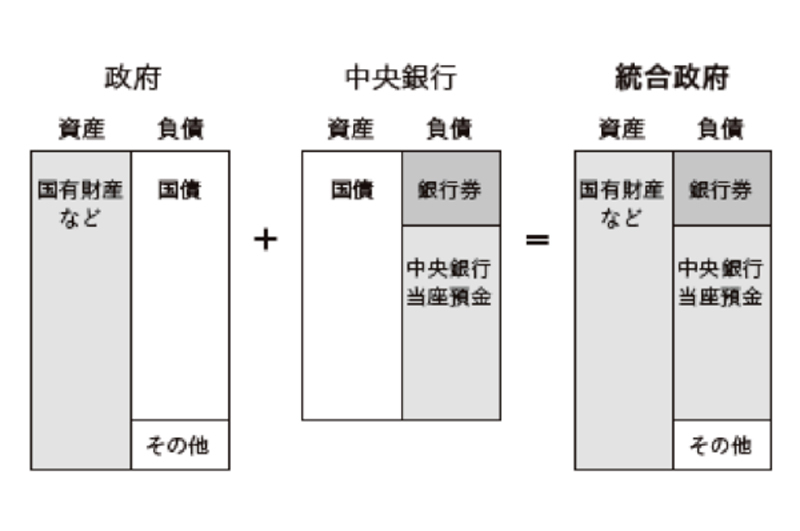日銀が国債をどんどん買って行き着く先は<br />「永遠のゼロ」か、銀行課税か?