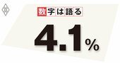 日本経済へのダメージ、コロナショックはリーマンを超えたのか?