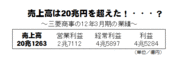 商社の売上げが4分の1に減ってしまう！？～ＩＦＲＳ国際会計基準の衝撃 第1弾～