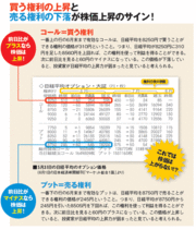 新聞に掲載されるオプション価格の動向で日本株の動きがわかる！