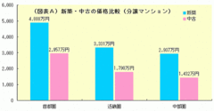 じわりと盛り上がる中古物件ブーム新築物件では味わえない「5つの魅力」