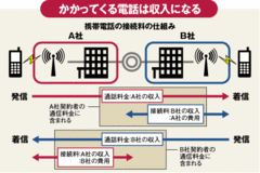 携帯の料金はもっと下がる？ドコモが開けたパンドラの箱