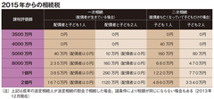 まだ間に合う! 税金が安くなる「親子の住宅購入」計画