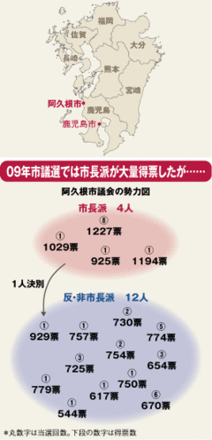 民主主義揺るがす暴走市長阿久根市の覚めない悪夢