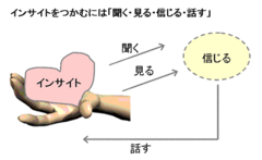 空気を読むチカラをつける