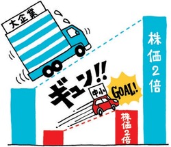 株価2倍のイラスト