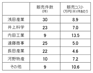 『何が言いたいのかわからない』~それじゃあ、相手に伝わらないよ~