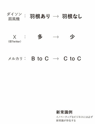 図P49