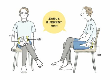 右手でカバンを持ったとき最も負荷がかかるのはどこ？体の歪みを直す超簡単テクニック