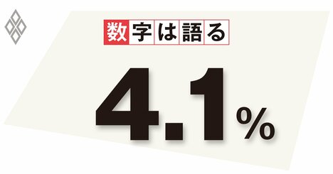 日本経済へのダメージ、コロナショックはリーマンを超えたのか？