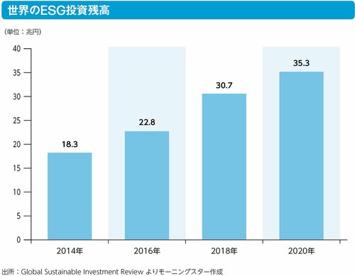 GPIF（年金積立金管理運用独立行政法人）が、ESG投資に舵を切った理由