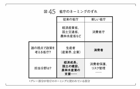 『自分のアタマで考えよう』図45