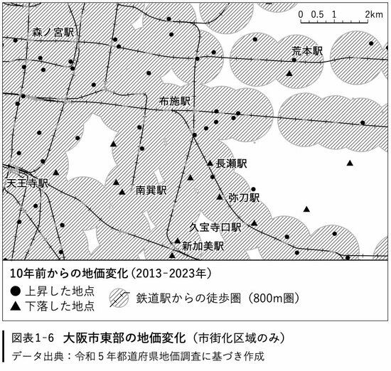 図表1－6