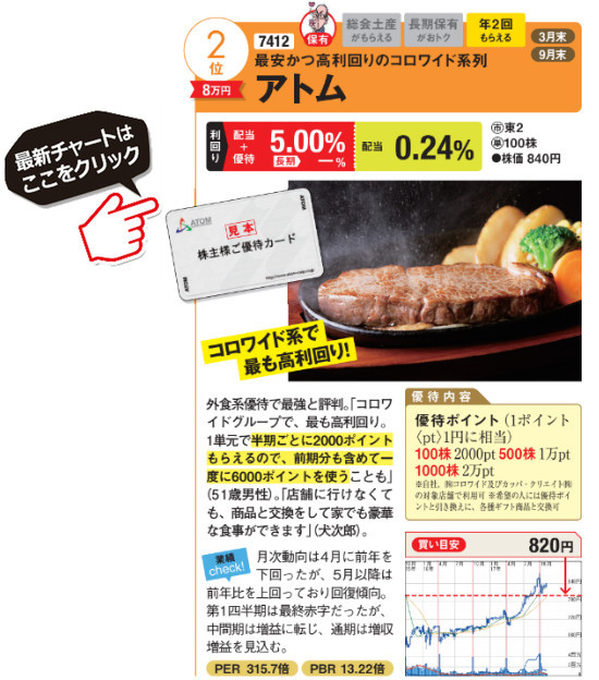 アトムの最新のチャートはこちら！