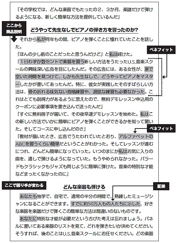 【9割の人が知らないコピー技術100】なぜ100年も有効なの!?日本一のマーケターが伝説のセールスレター“ピアノコピー”の秘密を克明に因数分解してみた。