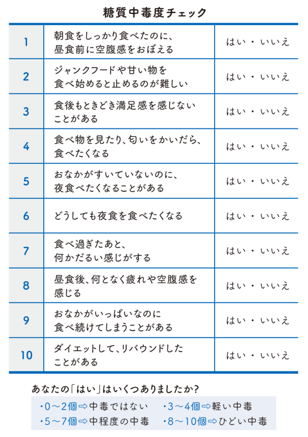 太りやすさの原因は「糖質依存」自分で判定できる糖質依存度チェック