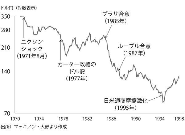 トランプ「円安批判」に戦慄する<br />日本人の「歴史的トラウマ」とは？