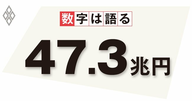 マイナ保険証が経費の削減に、医療保険の診療行為でマイナンバー特別法の制定を