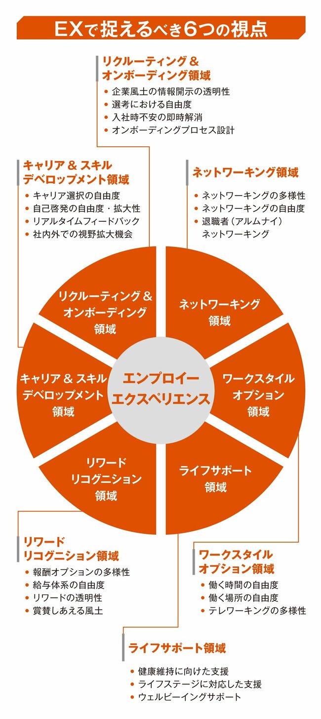 「残ってもらいたい社員に限って、すぐに辞めてしまう」という事態を食い止める。EX向上のための三つの意識改革と対策