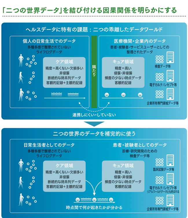 ヘルスケアの未来が楽しみになってきた。データ連携で研究開発を加速させる画期的なプラットフォームとは