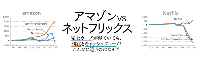 HOW FINANCE WORKS　ハーバード・ビジネス・スクール　ファイナンス講座 告知情報