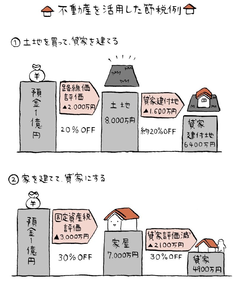 賃貸アパートで相続税激減!? 驚きの節税事例2選!