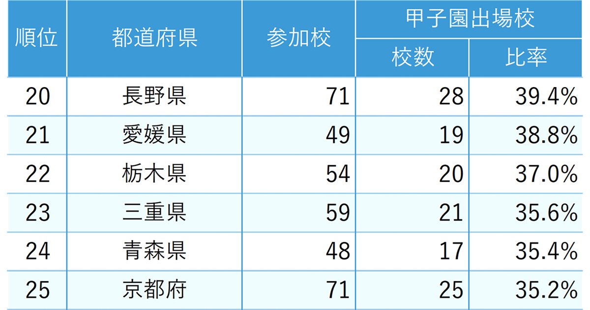 ランキング抜粋
