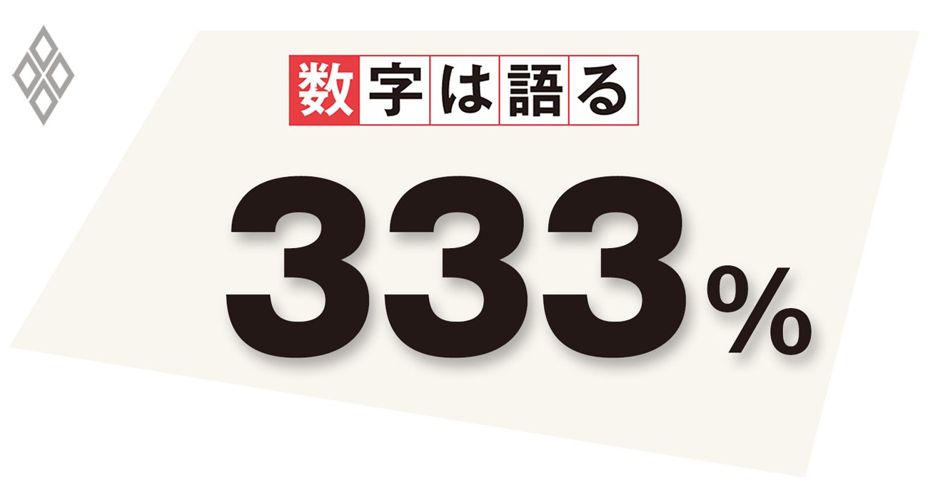 債務残高（対GDP）の収束値