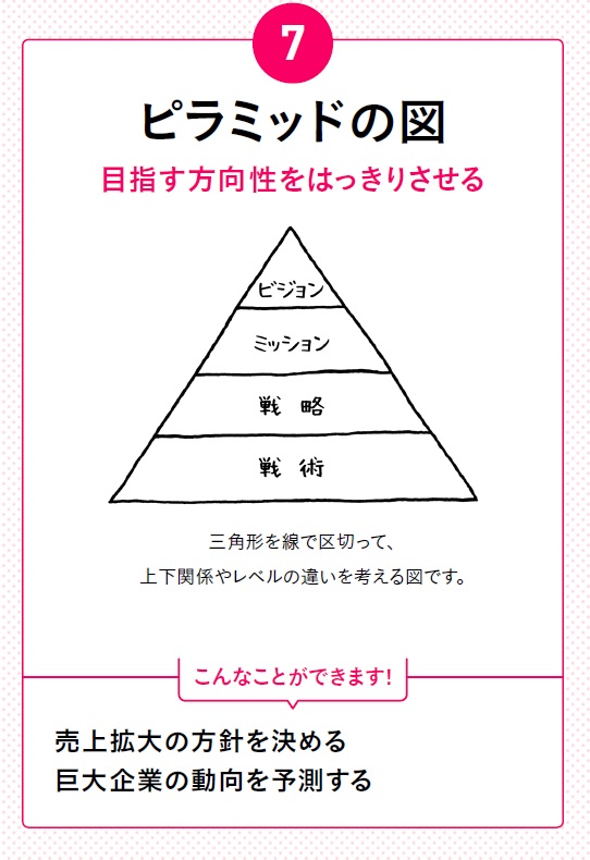 リーダー必読! 目標を<br />図で「見える化」する技術