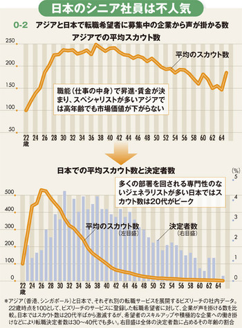 働かないオジサン はなぜ職場に増殖するのか 週刊ダイヤモンド特集セレクション ダイヤモンド オンライン