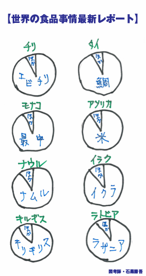 【「ヤフー」「グーグル」の秘密】<br />【絡み合う「アベノミクス」】<br />【「進撃の巨人」の影響】ほか10本