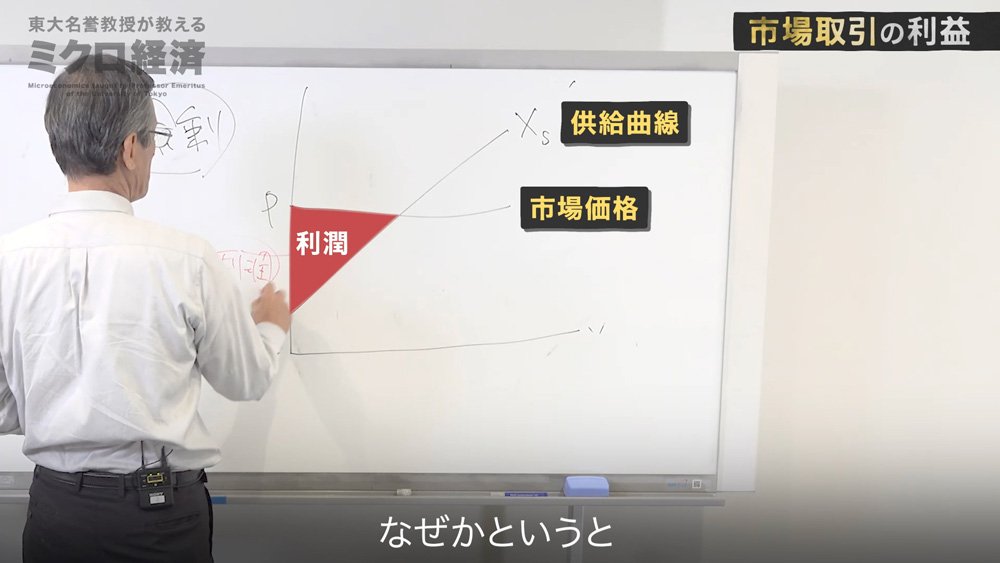 【東大の経済学・動画】「完全競争市場」でモノの価格はどう決まる?
