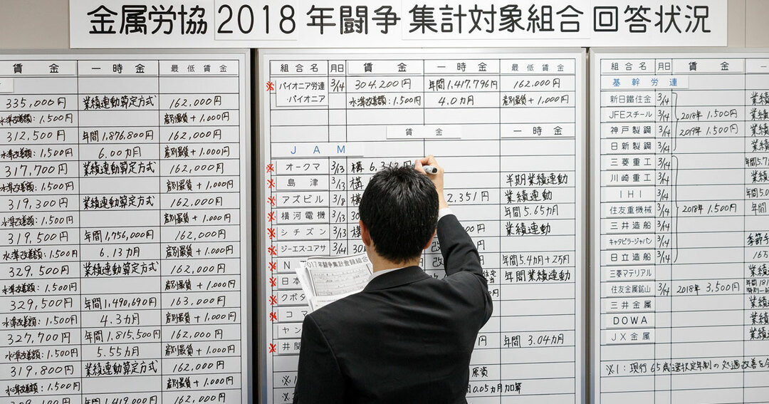 春闘賃上げが市場予想より若干高い2%半ばになる理由