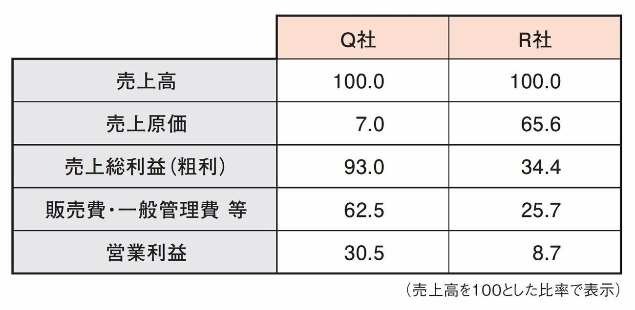 株のプロが教える「決算から企業の戦略を読み解く方法」決算をざっくり読めれば投資の勝率が大きく伸びる