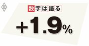 2024年春にもYCC撤廃とマイナス金利解除へ、30～40代は金利上昇に要注意